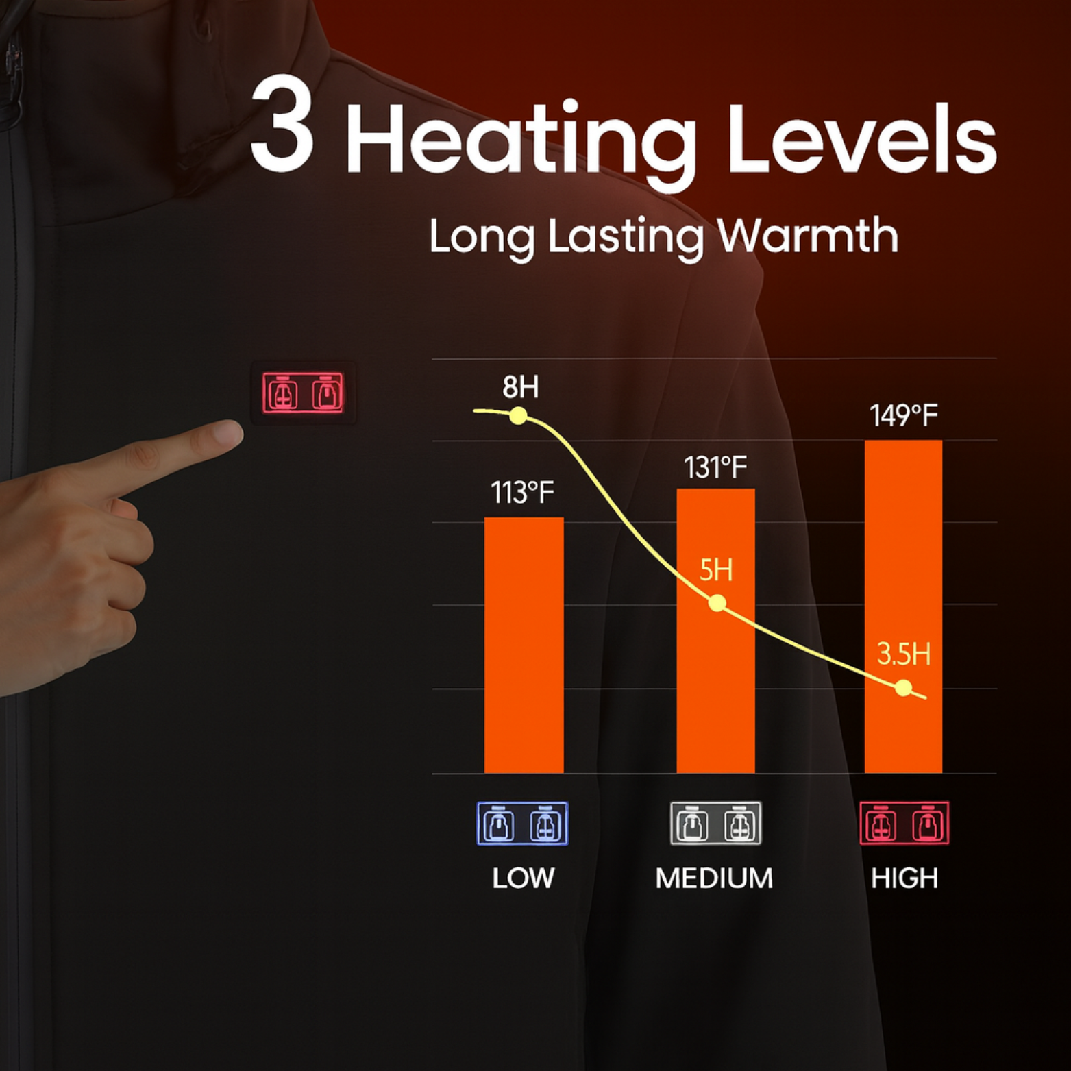 WinterCraft™ Electric Heated Jacket