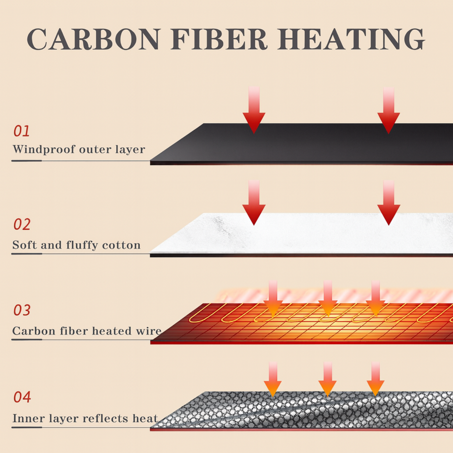 WinterCraft™ Electric Heated Jacket